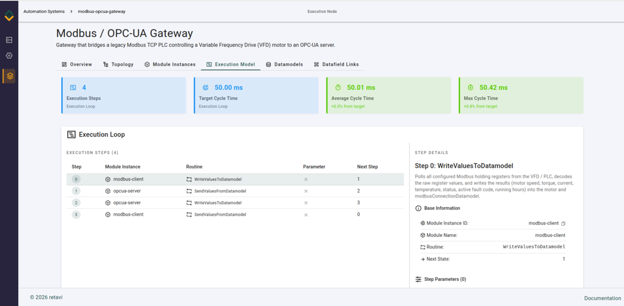 Operation and monitoring of the Cybersecurity Gateway
